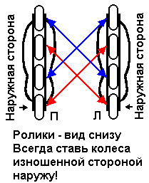 перестановка колес