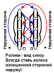 перестановка колес