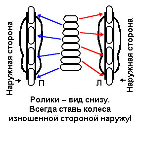 перестановка колес