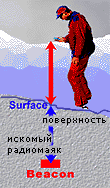 поверхность - искомый радиомаяк