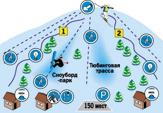 Горнолыжные склоны Москвы