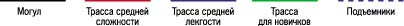 Горнолыжные склоны Москвы