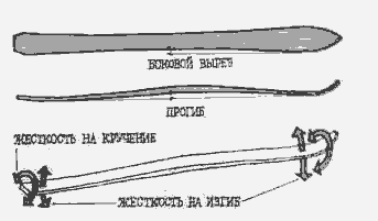Горнолыжный инвентарь. Часть 1