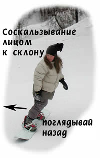Соскальзывание лицом к склону