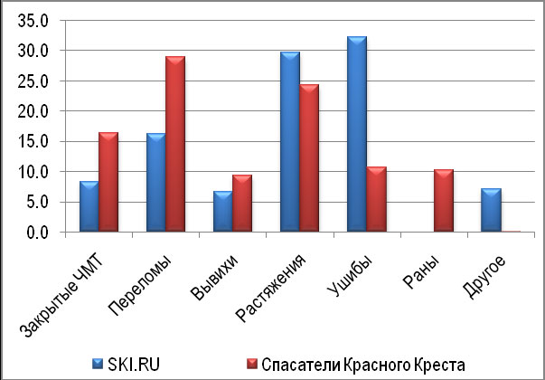 Теперь посмотрим, что думает патруль Красного Креста