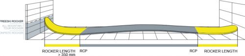 freeski profile