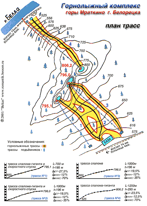 Мраткино трассы