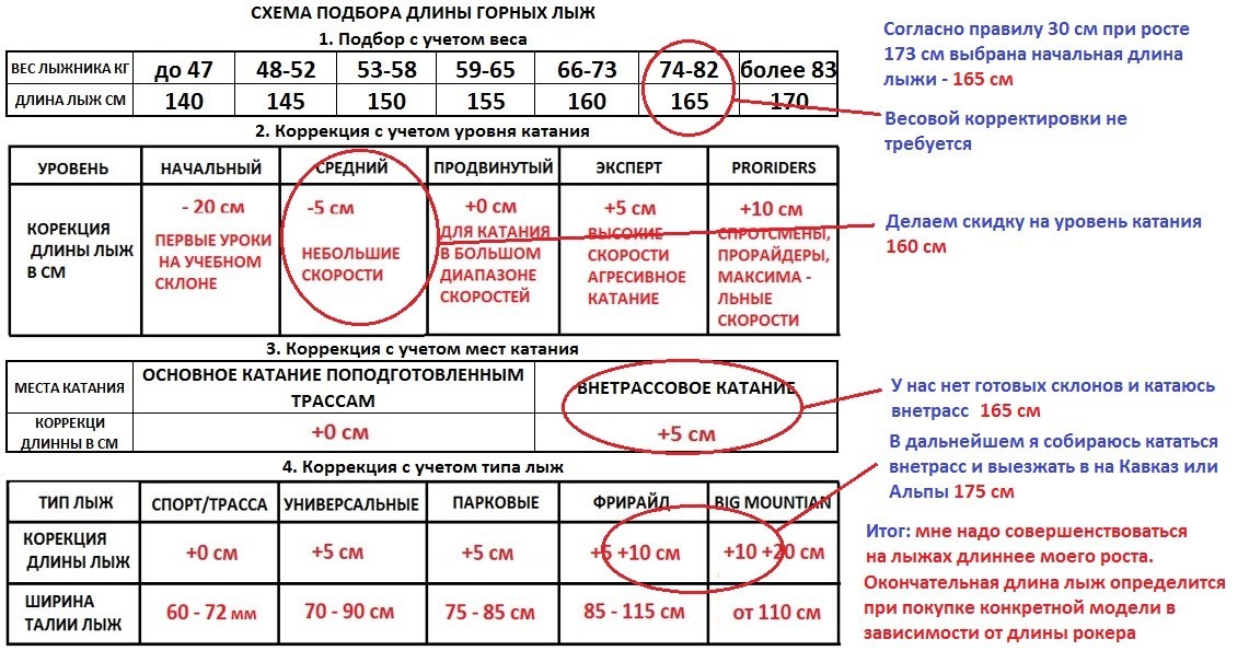 Подобрать горные таблица. Как выбрать горные лыжи по росту таблица. Как выбрать горные лыжи по росту для женщин и весу таблица. Как правильно выбрать горные лыжи по росту и весу таблица. Таблица подбора длины горных лыж.