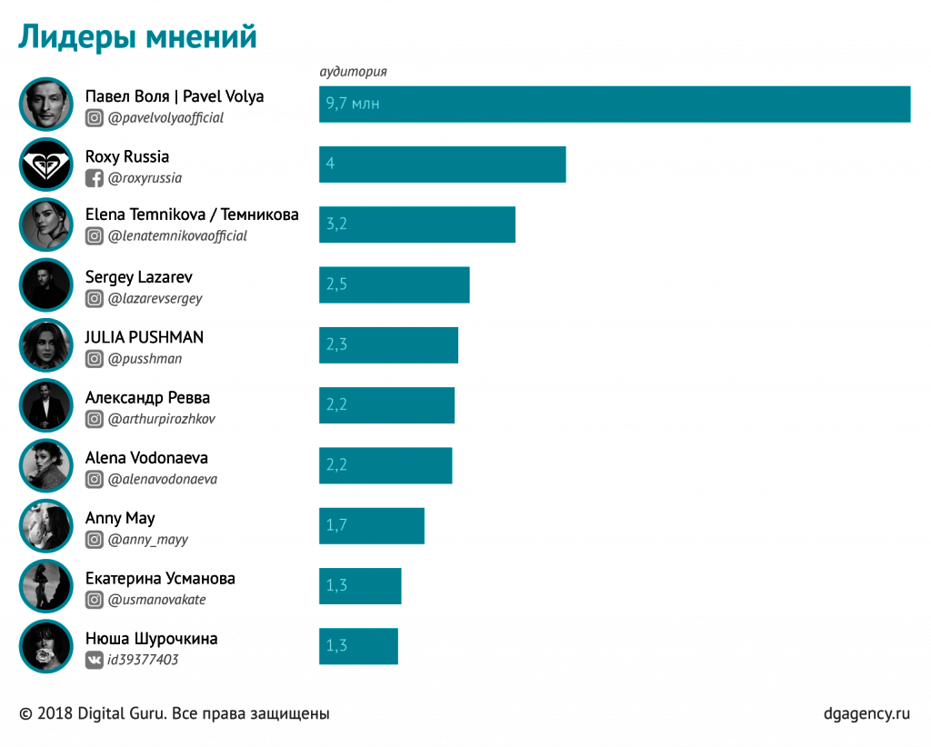 Лидеры социальной россии. Лидеры мнений. Лидеры мнений в России. Лидеры общественного мнения. Лидеры общественного мнения список.