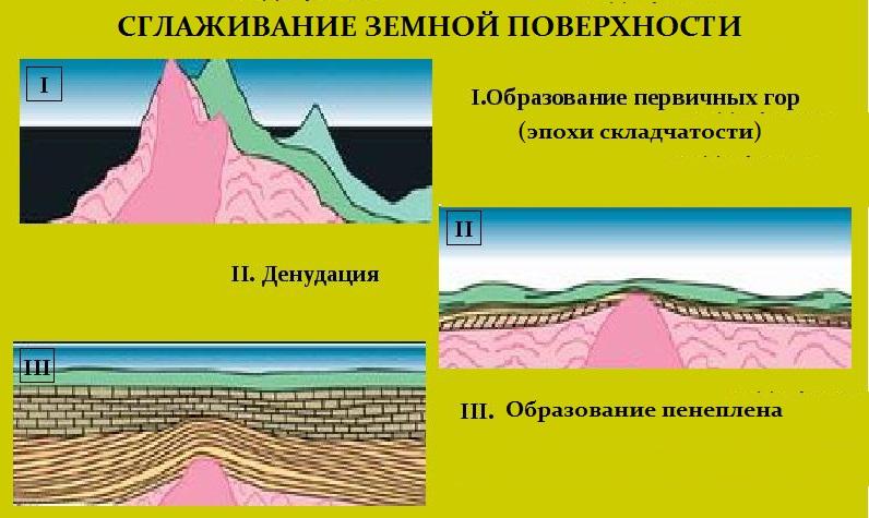 Изгиб в земной коре 7