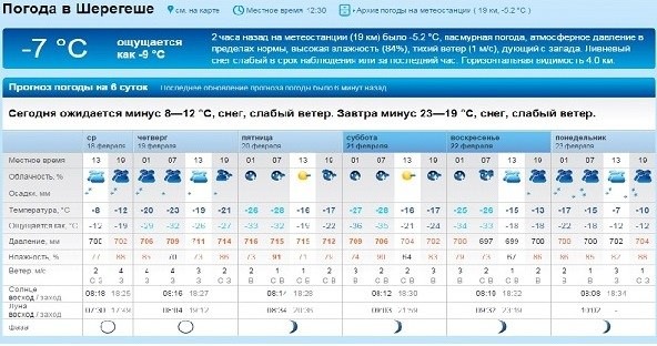 Прогноз шерегеш 10 дней