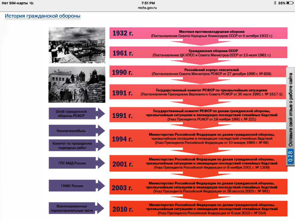 Этапы становления российской федерации. История развития гражданской обороны. Этапы становления гражданской обороны. Схема история создания гражданской обороны. Основные этапы истории создания го..