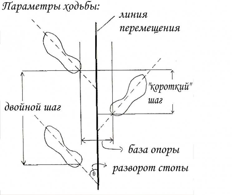 Лунная походка обучение схема шагов для начинающих