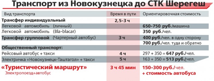 Новокузнецк шерегеш электричка. Мультимодальный маршрут Новокузнецк Шерегеш. Электричка до Таштагола. Расписание электрички до Прокопьевска. Электричка Новокузнецк Шерегеш.