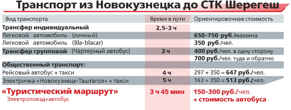 Новокузнецк шерегеш электричка