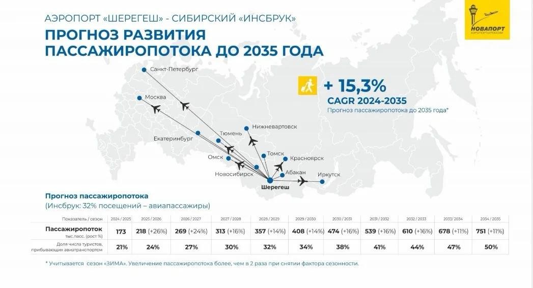 Шерегеш карта 2024