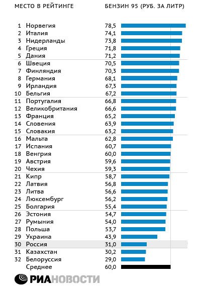 Сколько стоит германия в рублях